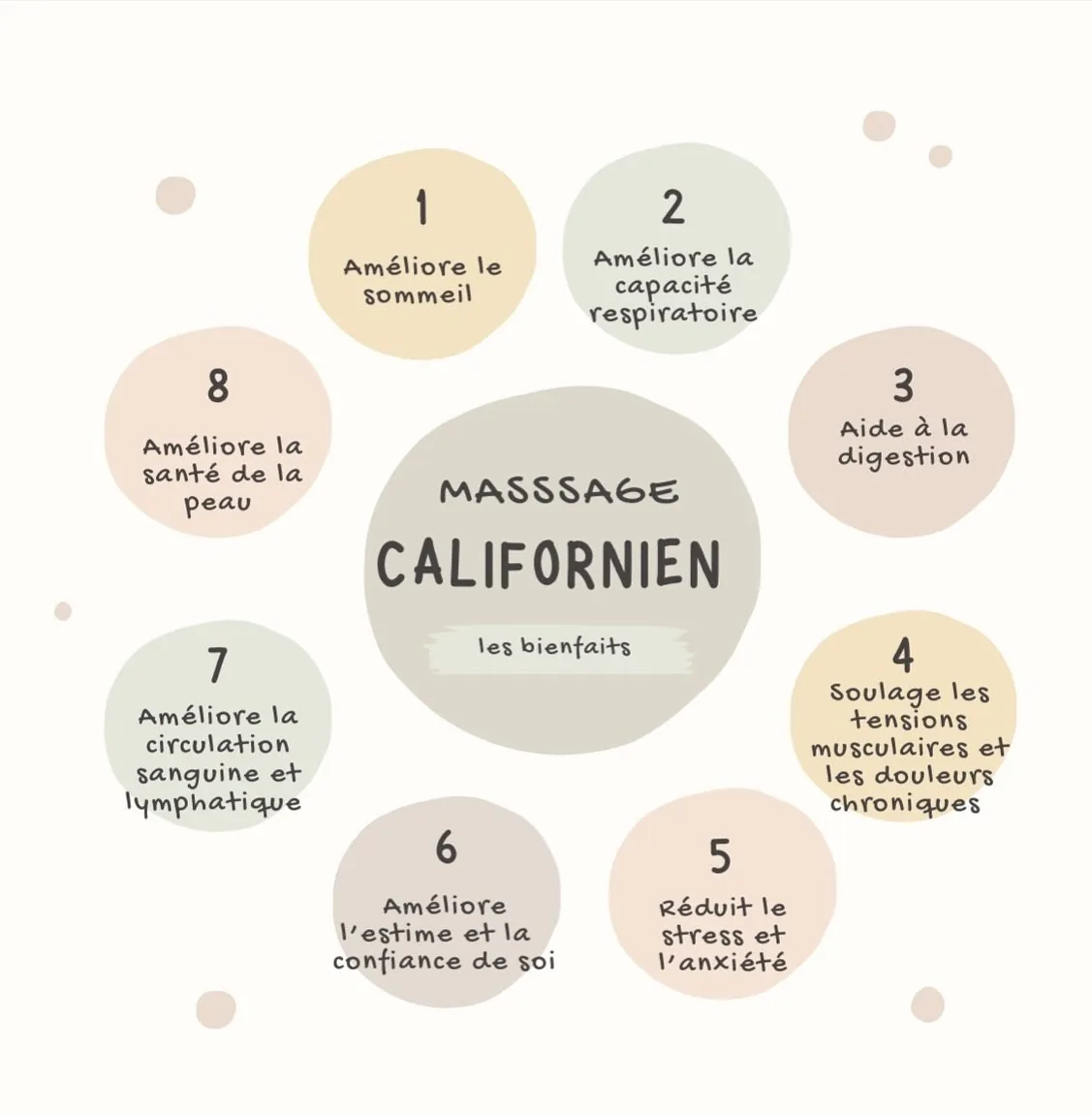 Infographie des 8 bienfaits du massage californien