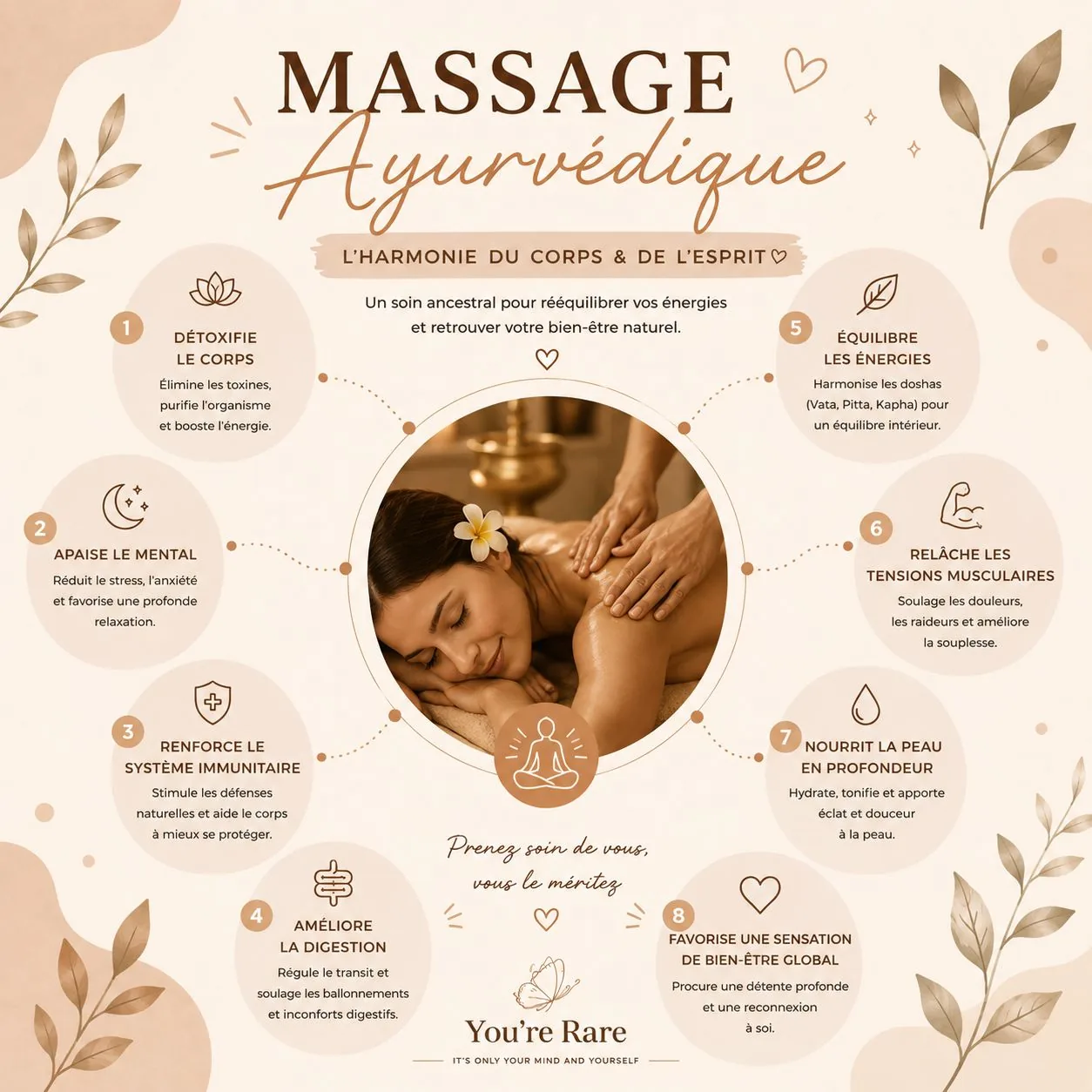 Infographie des bienfaits du massage Ayurvédique
