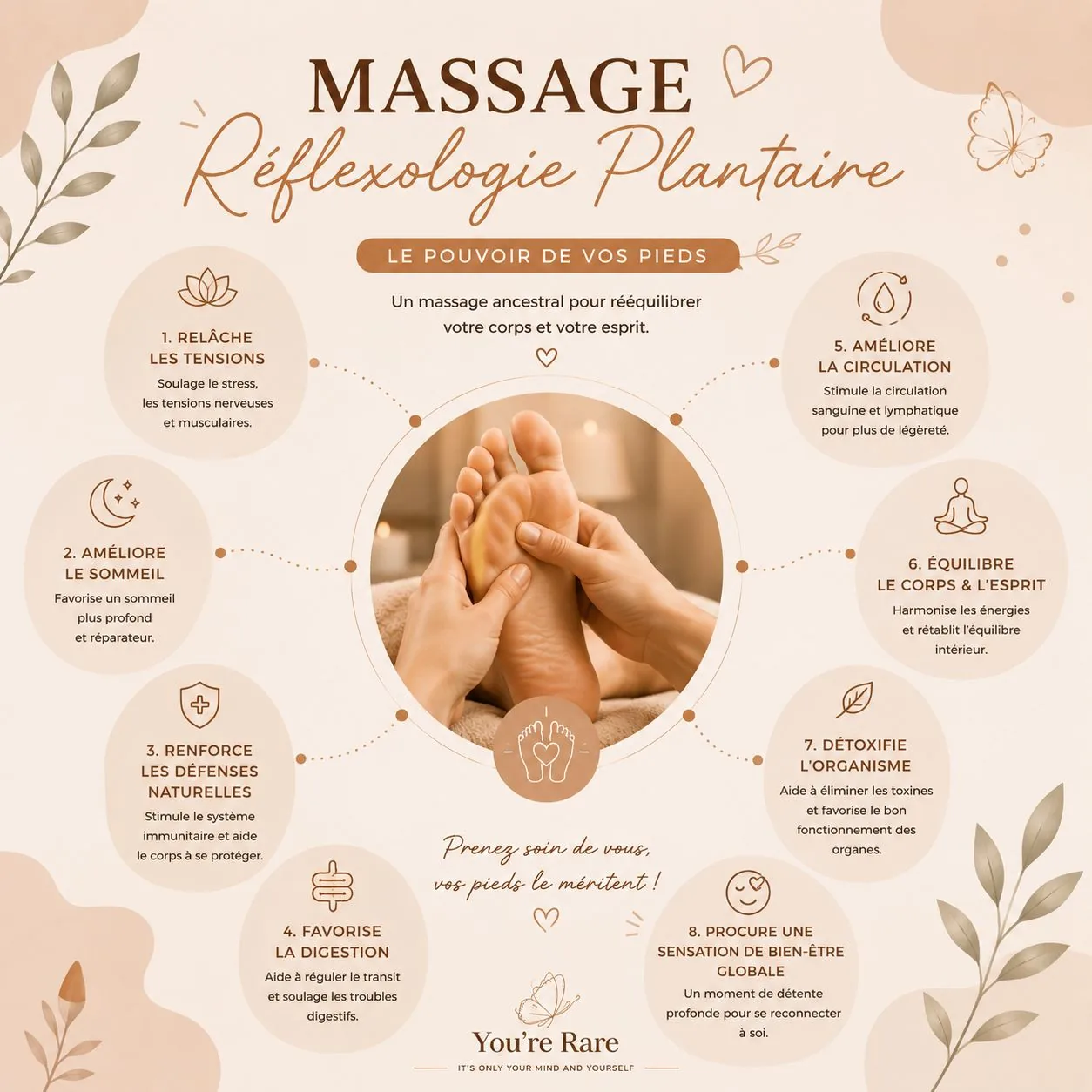 Infographie des bienfaits du massage Réflexologie plantaire